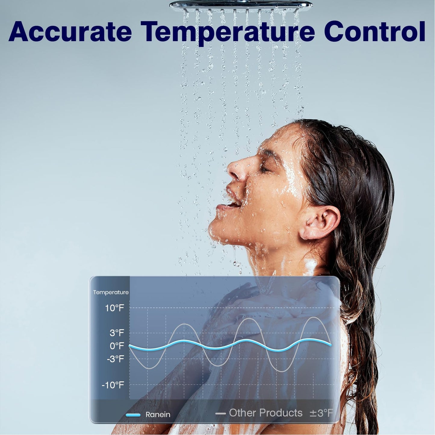 Ranein Electric Tankless Water Heater, 27kW 240V on Demand Instant Endless Water Heater with LED Temperature Display for Residential Whole House Shower, Space Saving