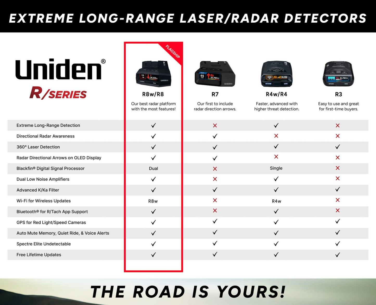 Uniden R7 Extreme Long-Range Laser-Radar Detector, Built-in GPS w/ Real-Time Alerts, Dual-Antennas Front & Rear w/Directional Arrows, Voice Alerts, Red Light Camera and Speed Camera Alerts