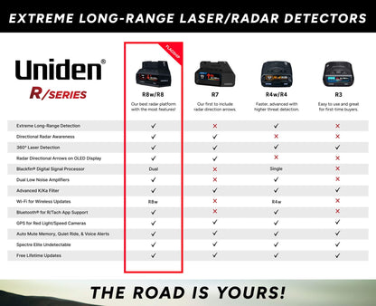Uniden R7 Extreme Long-Range Laser-Radar Detector, Built-in GPS w/ Real-Time Alerts, Dual-Antennas Front & Rear w/Directional Arrows, Voice Alerts, Red Light Camera and Speed Camera Alerts
