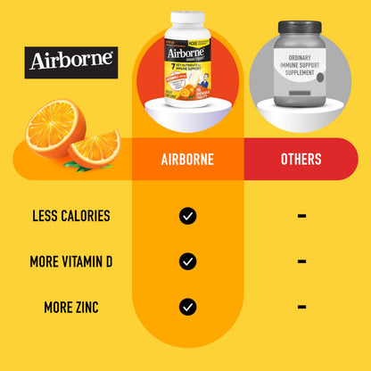 Airborne Vitamin C 1000mg (per Serving) - Citrus Chewable Tablets (116 Count in a Bottle), Gluten-Free Immune Support Supplement, with Vitamins A C E, Zinc, Selenium, Echinacea, Ginger, Antioxidants