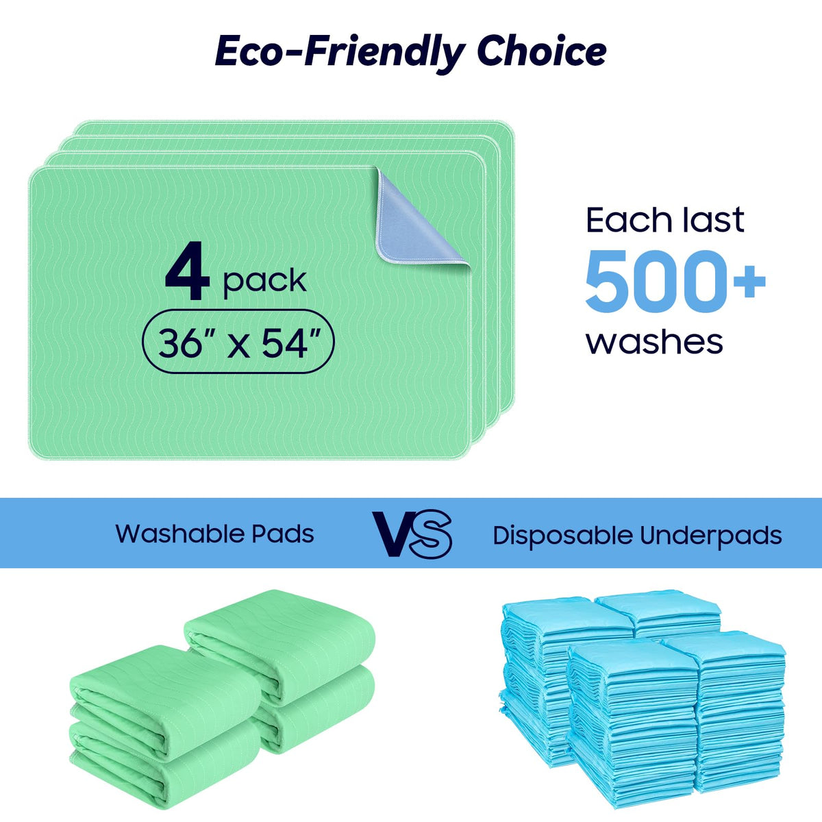 4 Pack 36” x 54” Extra Heavy Absorbency Washable Underpads, Waterproof Nursing Pads Incontinence Bed Pads, Reusable Washable Pee Pads for Dogs, Diaper Changing & Adults, Mattress Protector