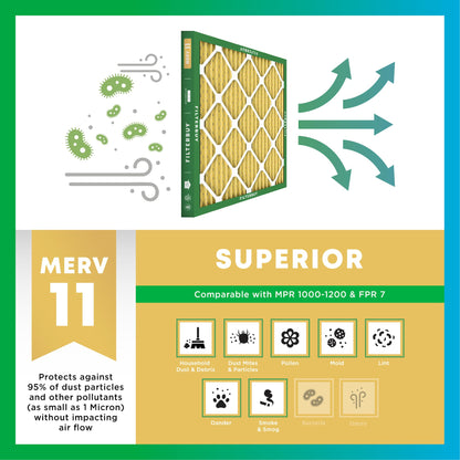 Filterbuy 14x18x1 Air Filter MERV 11 Allergen Defense (6-Pack), Pleated HVAC AC Furnace Air Filters Replacement (Actual Size: 13.50 x 17.50 x 0.75 Inches)