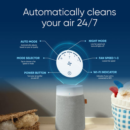 BLUEAIR Air Purifier for Small Room, Bedroom, Home, Cleans 926 sqft in one hour, HEPASilent Air Cleaner for Pets, Allergens, Virus, Dust, Mold, Smoke - Blue Pure 511i Max