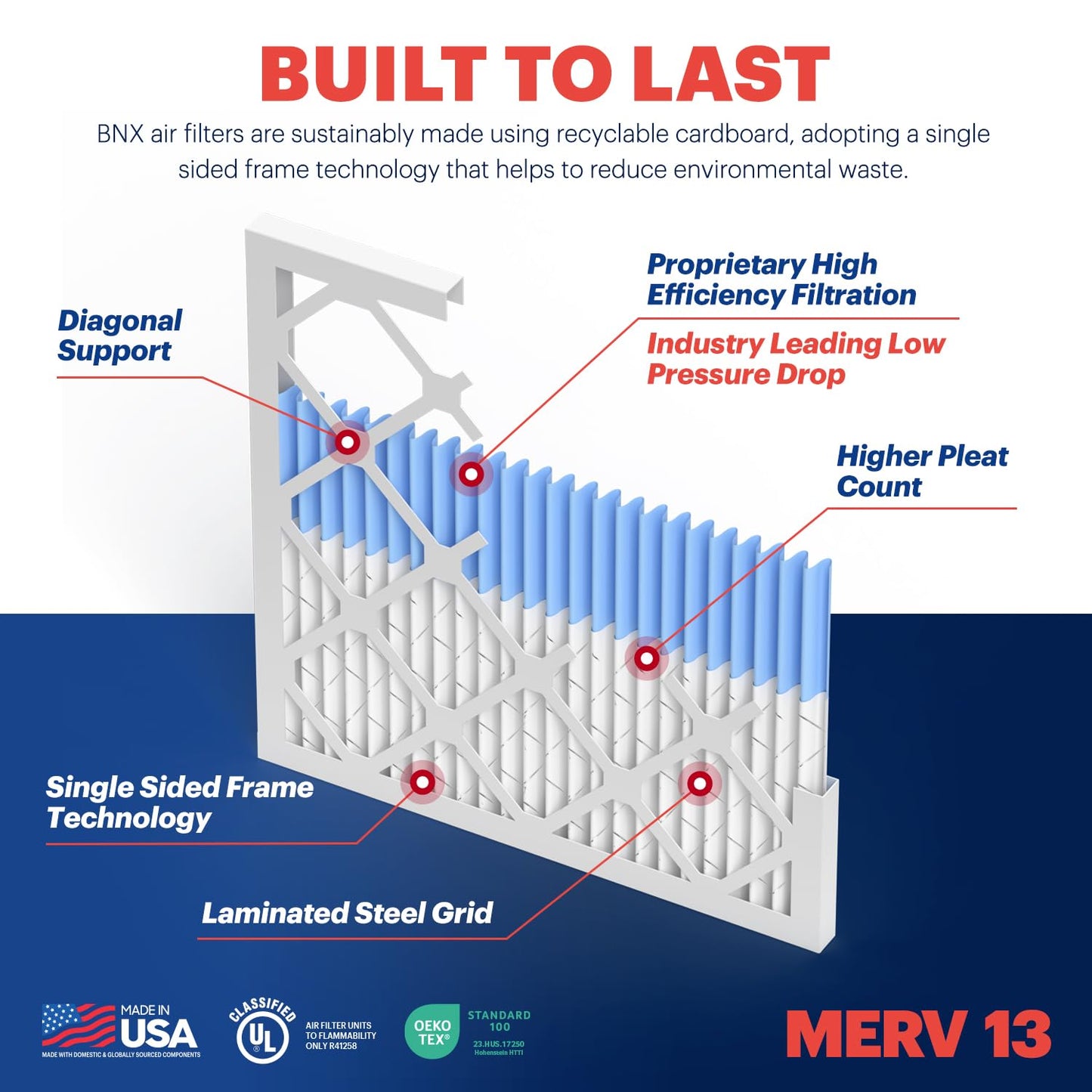 BNX TruFilter 18x20x1 Air Filter MERV 13 (12-Pack) - MADE IN USA - Electrostatic Pleated Air Conditioner HVAC AC Furnace Filters for Allergies, Pollen, Mold, Bacteria, Smoke, Allergen, MPR 1900 FPR 10