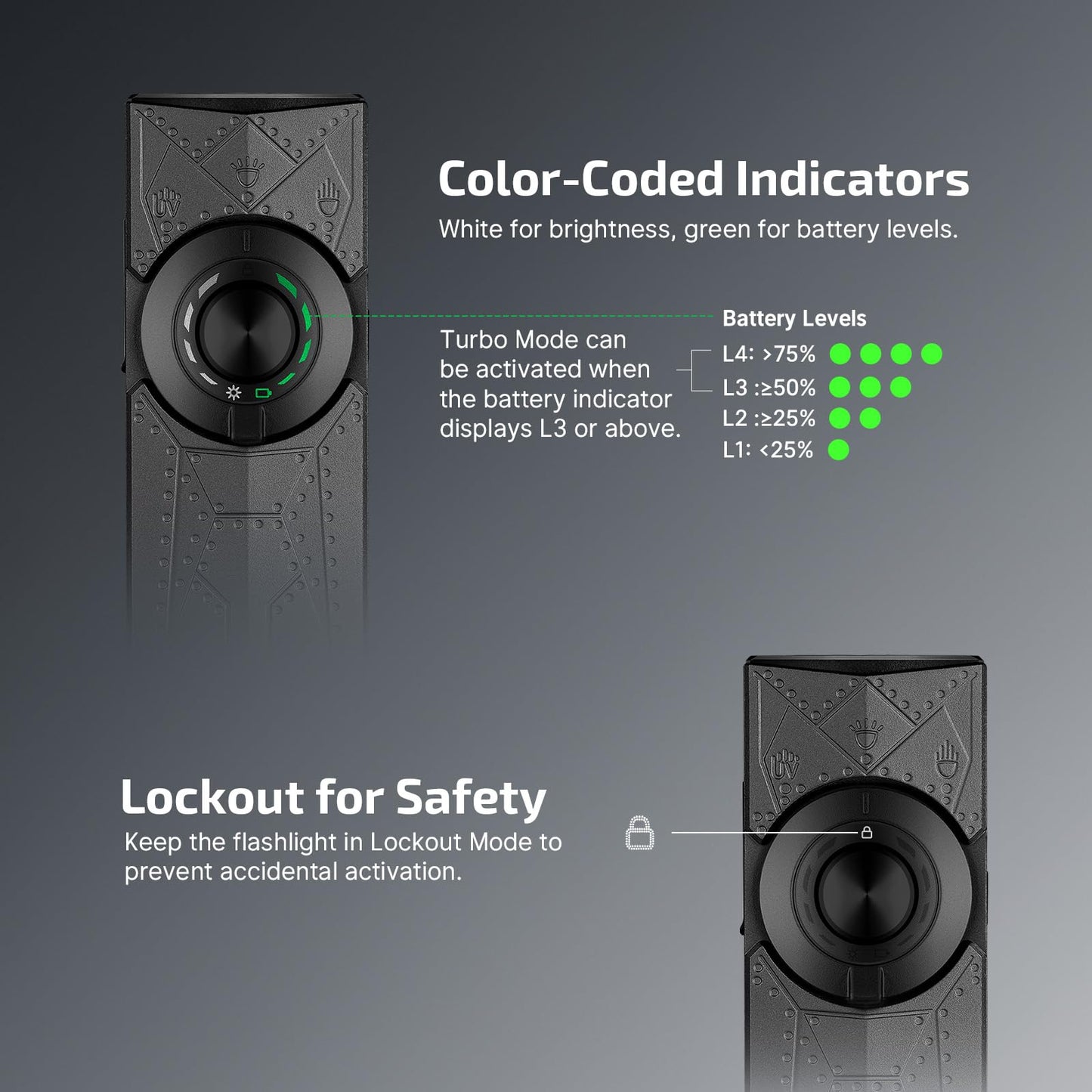 OLIGHT ArkPro EDC Flat Flashlight Rechargeable with Green Beam, UV and White LED, 1500 Lumens USB-C Pocket Camping Flashlight, Spotlight Floodlight for Outdoor Emergency Working (Phantom Squadron CW)