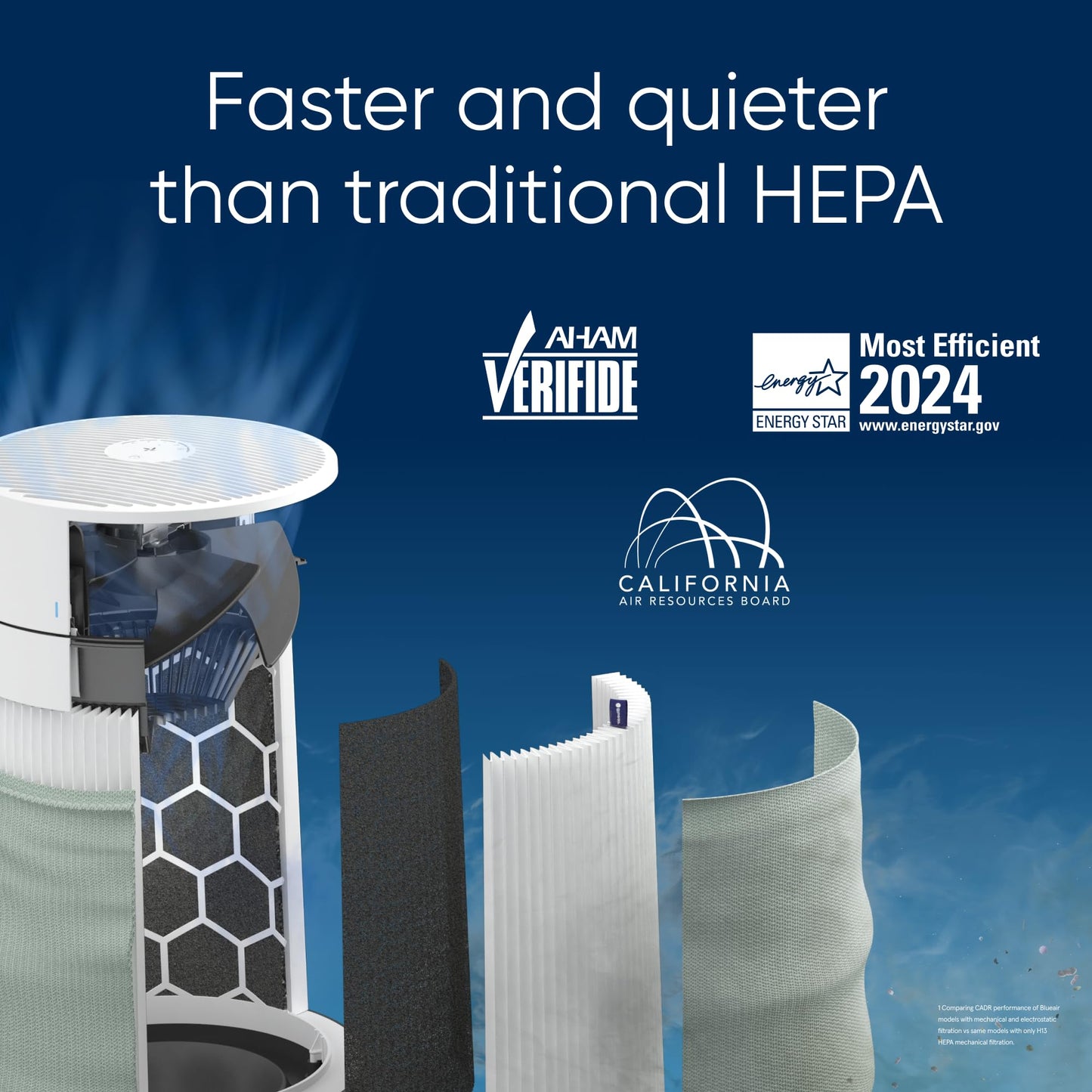 BLUEAIR Air Purifier for Small Room, Bedroom, Home, Cleans 926 sqft in one hour, HEPASilent Air Cleaner for Pets, Allergens, Virus, Dust, Mold, Smoke - Blue Pure 511i Max