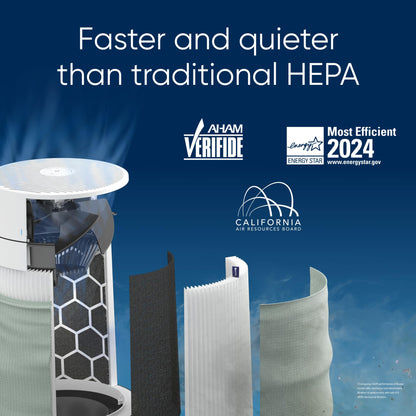 BLUEAIR Air Purifier for Small Room, Bedroom, Home, Cleans 926 sqft in one hour, HEPASilent Air Cleaner for Pets, Allergens, Virus, Dust, Mold, Smoke - Blue Pure 511i Max