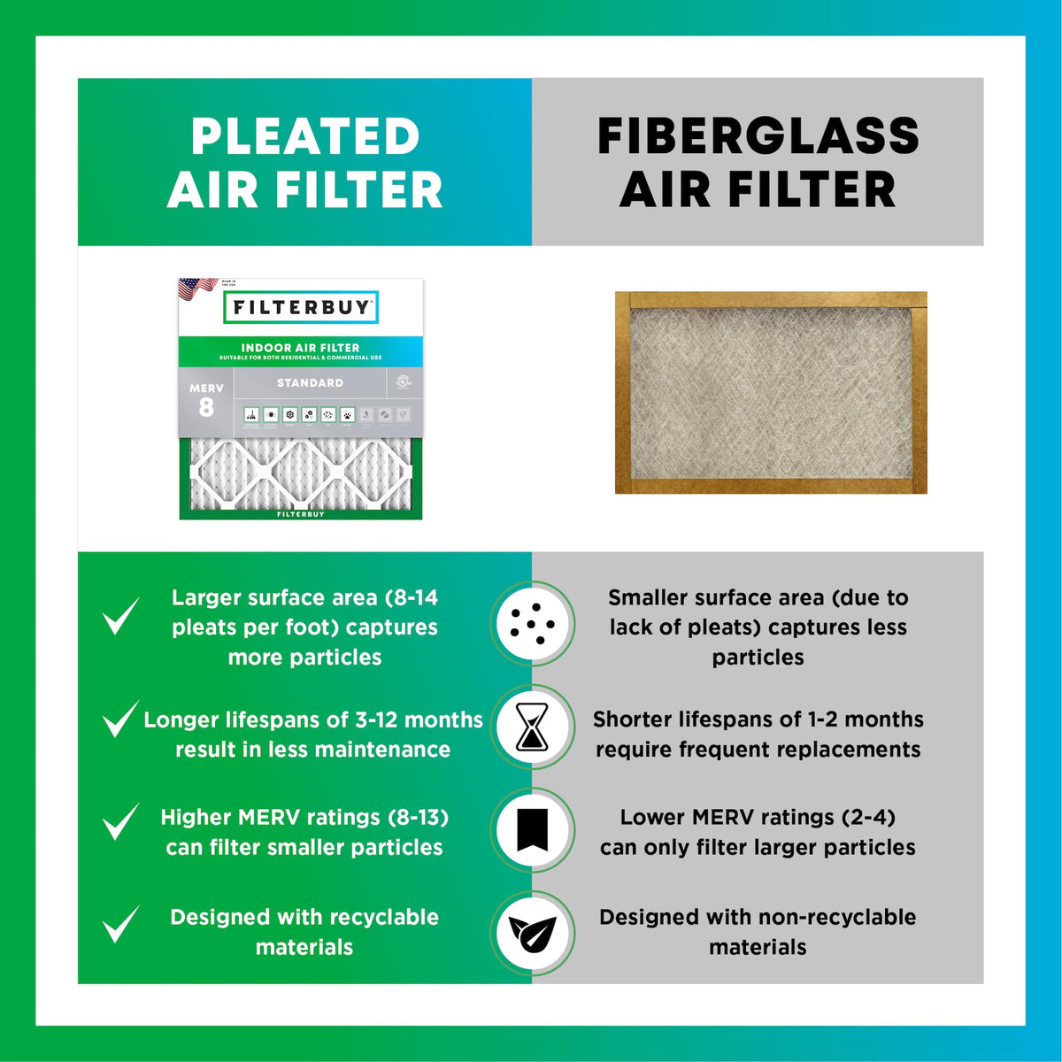 Filterbuy 16x20x1 Air Filter MERV 8 Dust Defense (4-Pack), Pleated HVAC AC Furnace Air Filters Replacement (Actual Size: 15.50 x 19.50 x 0.75 Inches)