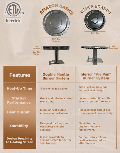 Amazon Basics 46,000 BTU Outdoor Propane Patio Heater with Wheels, Commercial & Residential, 13489.74 watts, Slate Gray, with water tank, 32.1 x 32.1 x 91.3 inches (LxWxH)