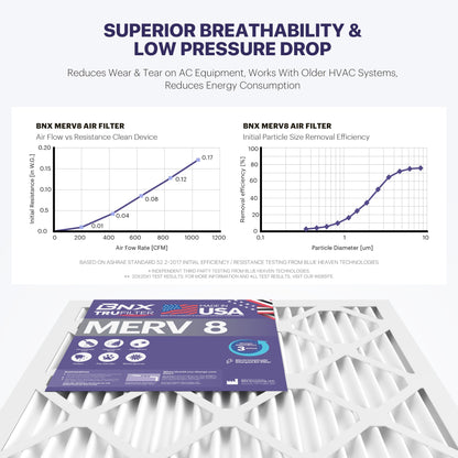 BNX TruFilter 20x20x1 Air Filter MERV 8 (6-Pack) - MADE IN USA – Dust & Pet Defense Electrostatic Pleated Air Conditioner HVAC AC Furnace Filters for Dust, Pet, Mold, Pollen MPR 600 – 700 & FPR 5