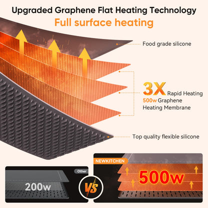NEWKITCHEN Warming Mat for Food, (XXL 36"x16") Food Warming Mat for Countertop Upgrade Graphene Fast Full Surface Heating -Versatile Food Warmer for Gatherings, Parties, Everyday Use