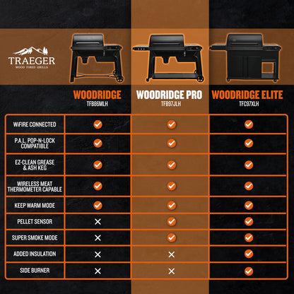 Traeger Grills Woodridge Pro Electric Wood Pellet Grill and Smoker, 970 Sq. In., Outdoor Pellet Smoker Grill with Digital Sensor and Side Shelf, Wi-FIRE Technology, Super Smoke Mode, TFB97JLH