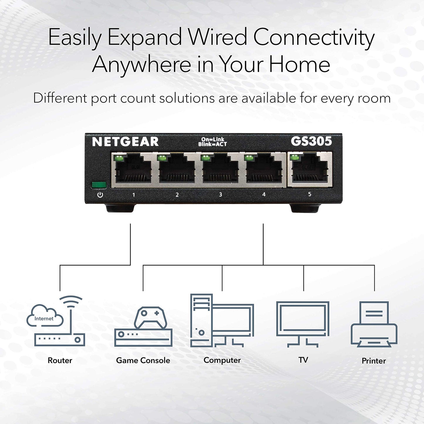 NETGEAR 5-Port Gigabit Ethernet Unmanaged Essentials Switch (GS305) - Home Network Hub, Office Ethernet Splitter, Plug-and-Play, Silent Operation, Desktop or Wall Mount