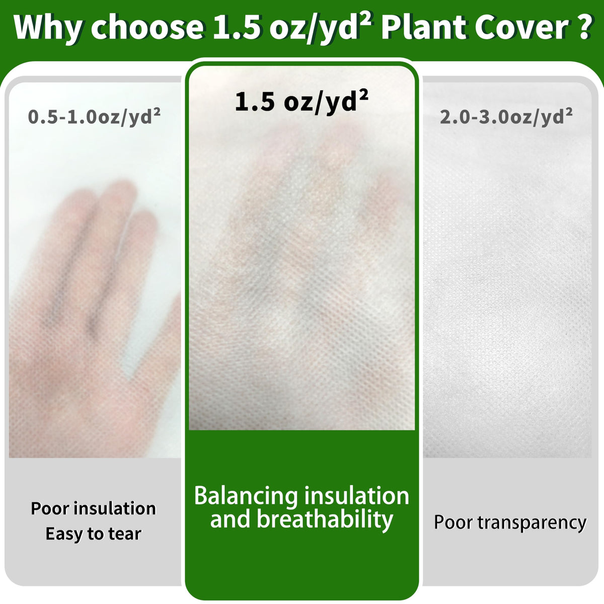 SORANGEUN 10x30ft Plant Covers Freeze Protection, 1.5oz/yd² Frost Cloths, Plant Blanket for Winter Raised Garden Bed, Garden Cover for Snow, Tree, Shrub, Burlap, Rose
