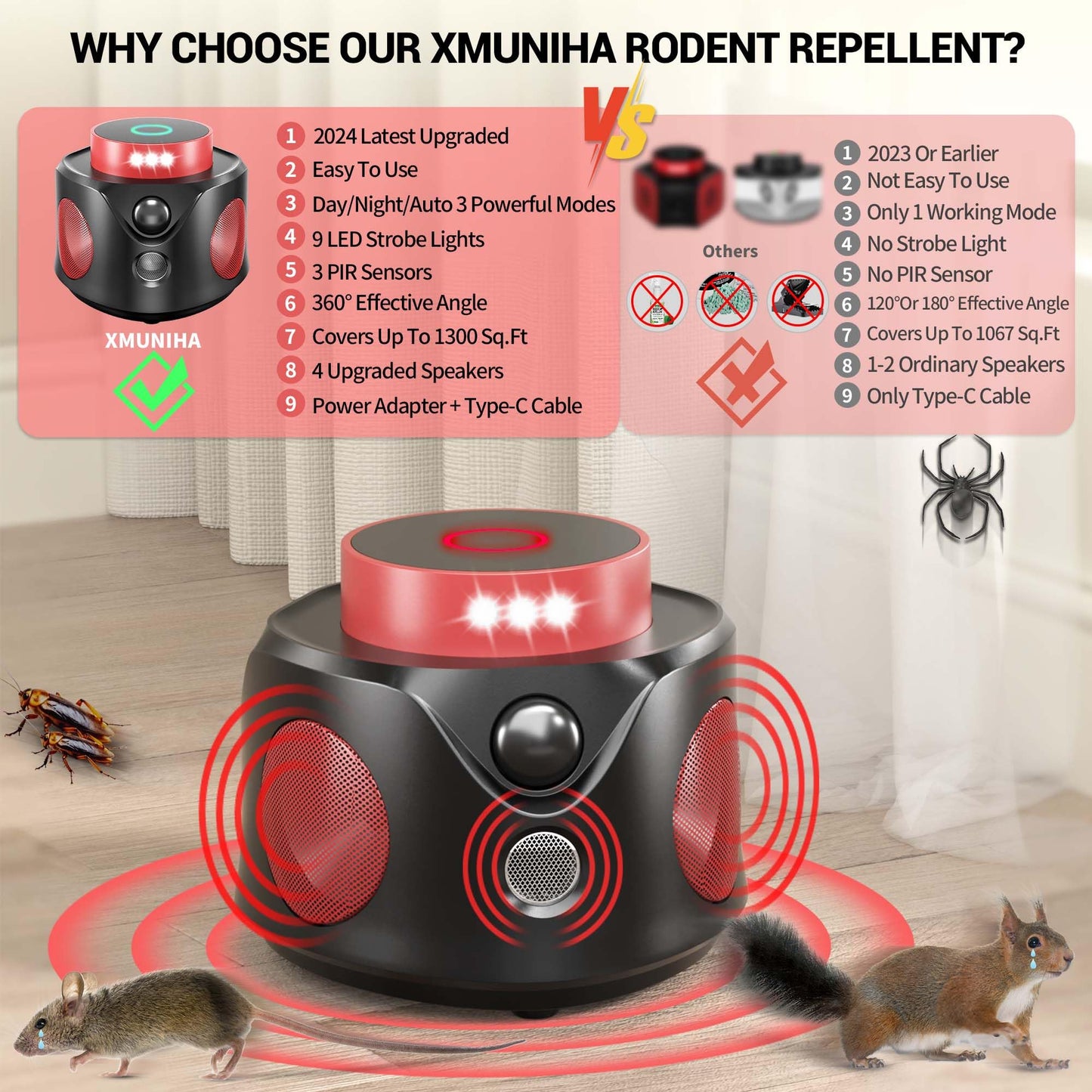 Mouse Repellent Ultrasonic Plug in, Mice Repellent Indoor Ultrasonic Pest Repeller 2025 Upgraded, 360° Ultrasonic Rodent Repellent with PIR Sensor & LED Strobe Light for Indoor