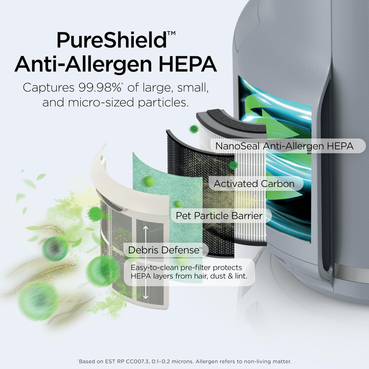 Shark NeverChange Air Purifier Compact Pro with Long-lasting HEPA Exceeding Filtration, For Pet Dander, Dust, Smoke, Allergens, Up to 250 sq. ft. for Bedroom, Home Office, Dorm, HP071BRN (2025)