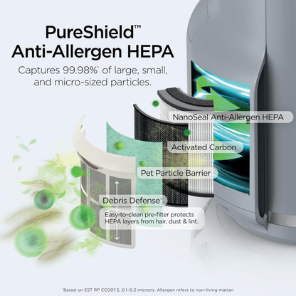 Shark NeverChange Air Purifier Compact Pro with Long-lasting HEPA Exceeding Filtration, For Pet Dander, Dust, Smoke, Allergens, Up to 250 sq. ft. for Bedroom, Home Office, Dorm, HP071BRN (2025)