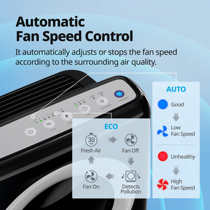 Coway AP-1512HH Mighty Air Purifier with True HEPA and Eco Mode, black/silver, 16.8 x 18.3 x 9.6