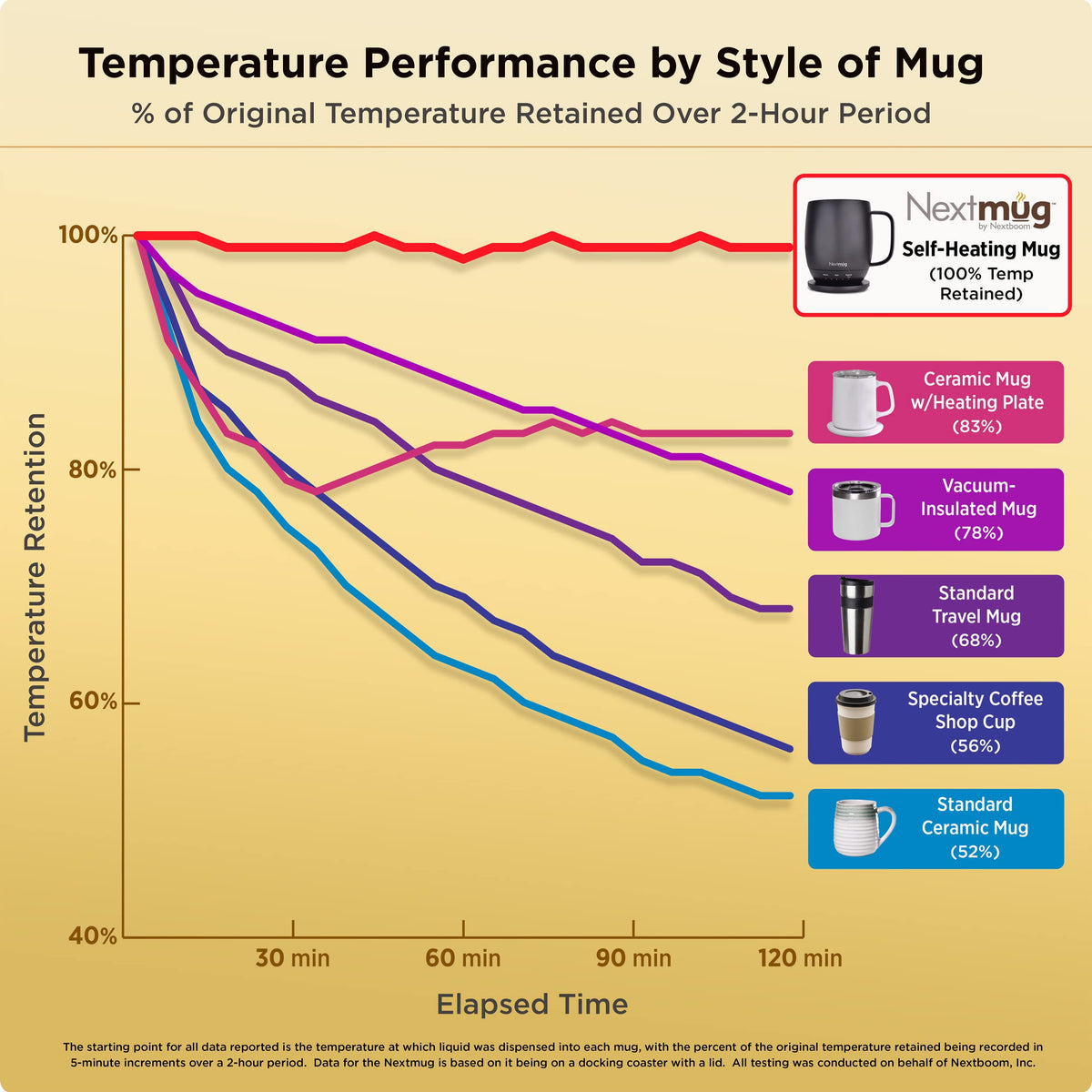 Nextmug - Temperature-Controlled, Self-Heating Coffee Mug (Sage - 14 oz.)