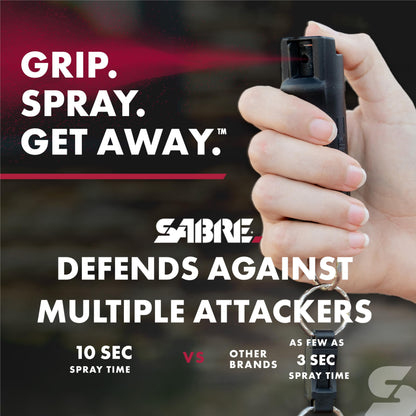 SABRE Pepper Spray, Quick Release Keychain for Easy Carry and Fast Access, Finger Grip for More Accurate and Faster Aim, Maximum Police Strength OC Spray, 0.54 oz, Secure and Easy to Use Safety