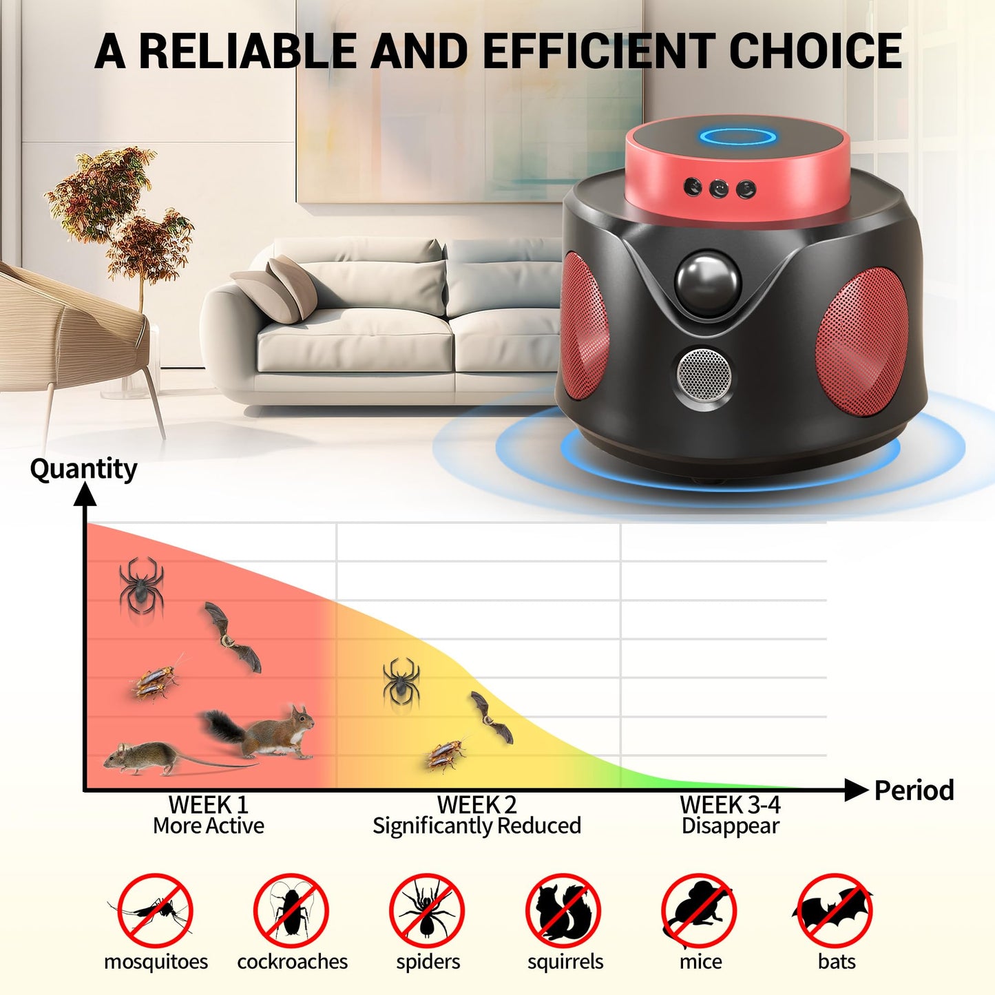 Mouse Repellent Ultrasonic Plug in, Mice Repellent Indoor Ultrasonic Pest Repeller 2025 Upgraded, 360° Ultrasonic Rodent Repellent with PIR Sensor & LED Strobe Light for Indoor