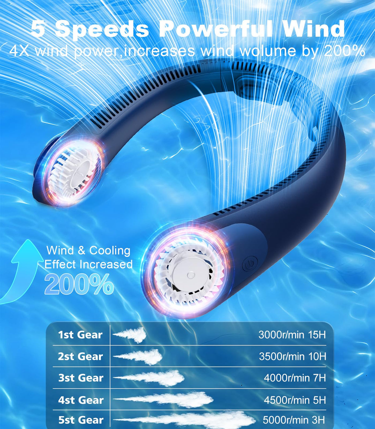 Portable Neck Fan With LED Display, Hands-free 5 Speeds Cooling, Neck Support, Lightweight, Battery Operated, Personal Bladeless Fan Rechargeable, Gift for Women Men, Hot Flashes, Travel, Camping