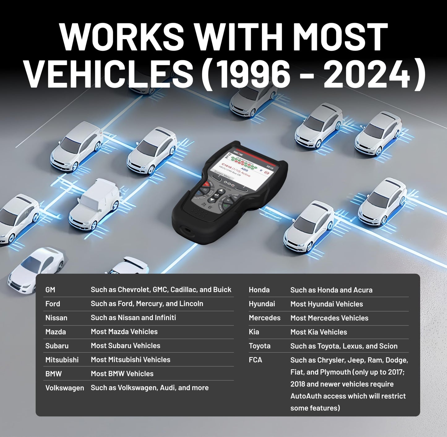 Innova 5610 OBD2 Bidirectional Scan Tool - Understand Your Vehicle, Pinpoint What's Wrong, and Complete Your Repairs with Less Headache, Updates Included, US-Based Technical Support