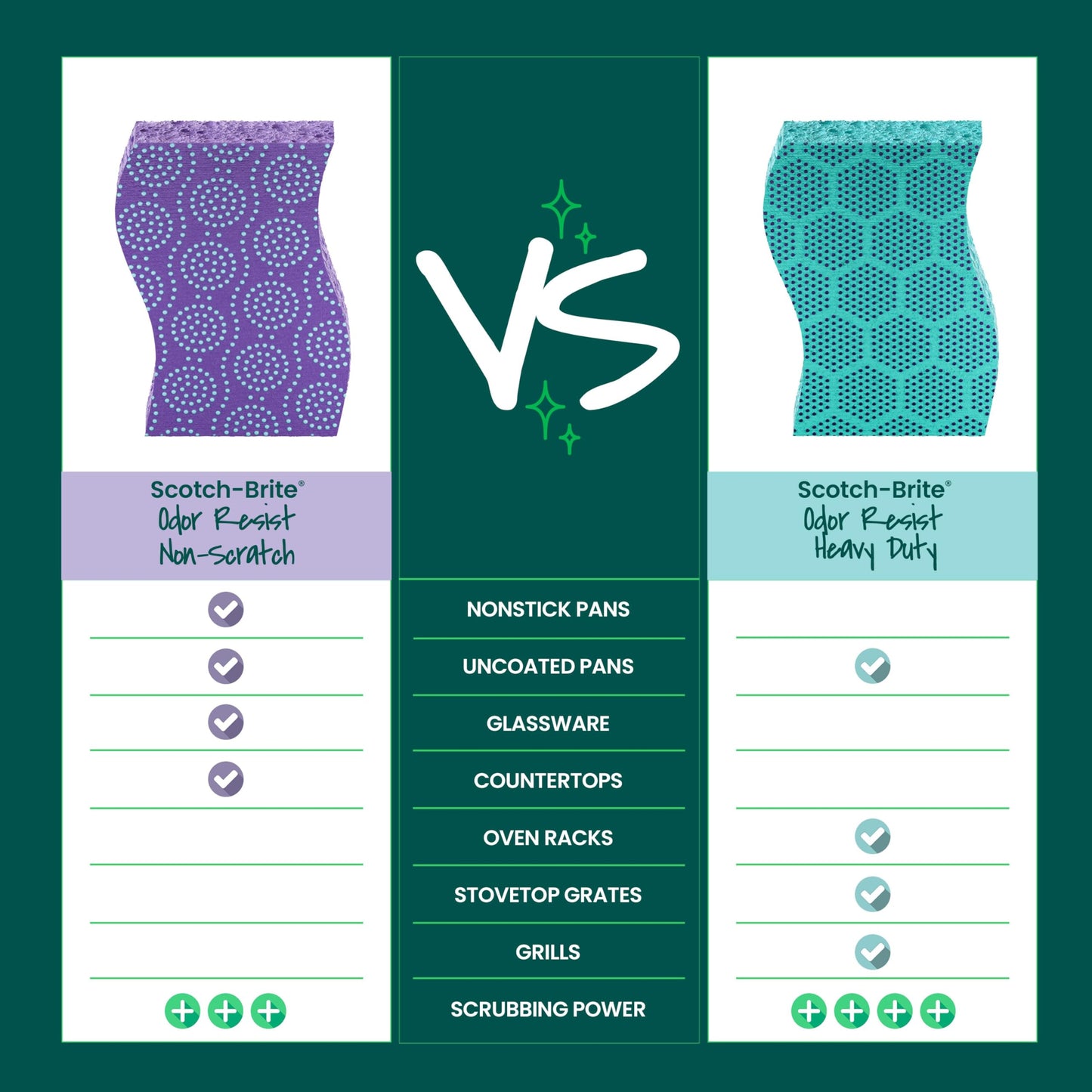 Scotch-Brite Odor Resist Non-Scratch Scrub Sponge, Dishwasher-Safe Kitchen Sponges that Resist Bacterial Odors, Multipurpose Dish Sponge for Gentle Cleaning, 6 Dish Sponges