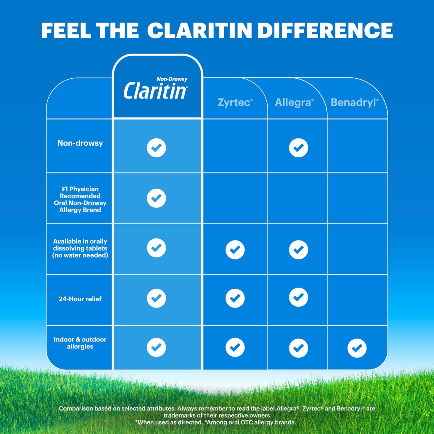 Claritin Allergy Medicine for Adults, 24-Hour Non-Drowsy Loratadine 10mg Pills, Antihistamine, 100 Tablets