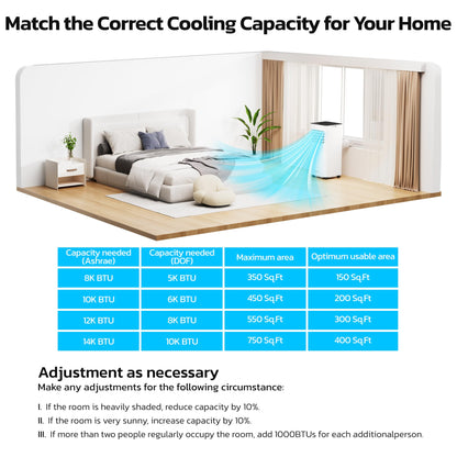 ZAFRO 8,000 BTU Portable Air Conditioners, 4 Modes Portable AC Unit with Fast Cooling/Energy Saving/Remote Control/24Hrs Timer for Bedroom/Dorms/Indoor Rooms, White