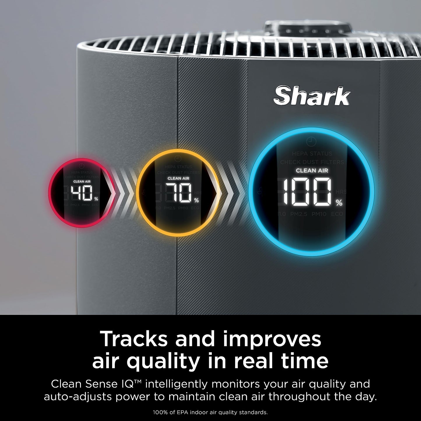 Shark Air Purifier for Home with NeverChange HEPA Air Filter, 1300 sq. ft. for Powerful Multi-Room Purification, 5-Year Filter, Filters Smoke, Captures 99.98% of Particles & Dust, HP301