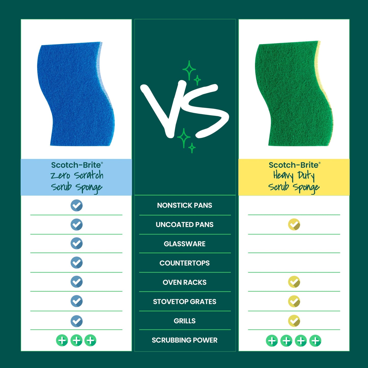 Scotch-Brite Zero Scratch Scrub Sponge, 6 Kitchen Sponges for Cleaning Around the Home, Bathroom & More, Scratch-free Dish Scrubber, Multi-surface Safe, Best for Nonstick Pots and Pans