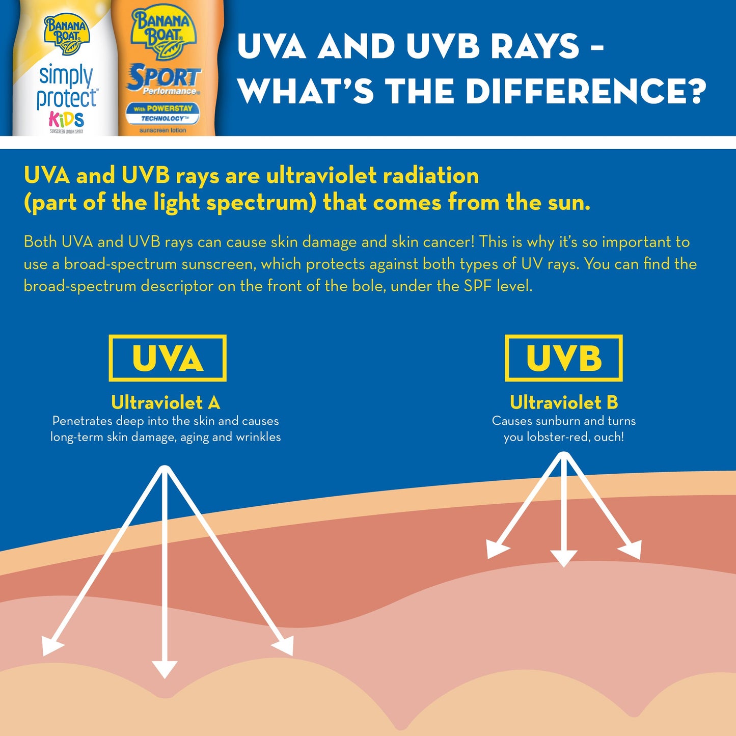 Banana Boat Kids MAX Protect & Play Sunscreen Spray SPF 100, 6oz | Clear Spray Sunscreen, Kids Sunscreen Spray, Kids Sunblock Spray, Kids Spray Sunscreen, Kids Sunscreen SPF 100, 6oz