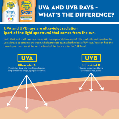 Banana Boat Kids MAX Protect & Play Sunscreen Spray SPF 100, 6oz | Clear Spray Sunscreen, Kids Sunscreen Spray, Kids Sunblock Spray, Kids Spray Sunscreen, Kids Sunscreen SPF 100, 6oz