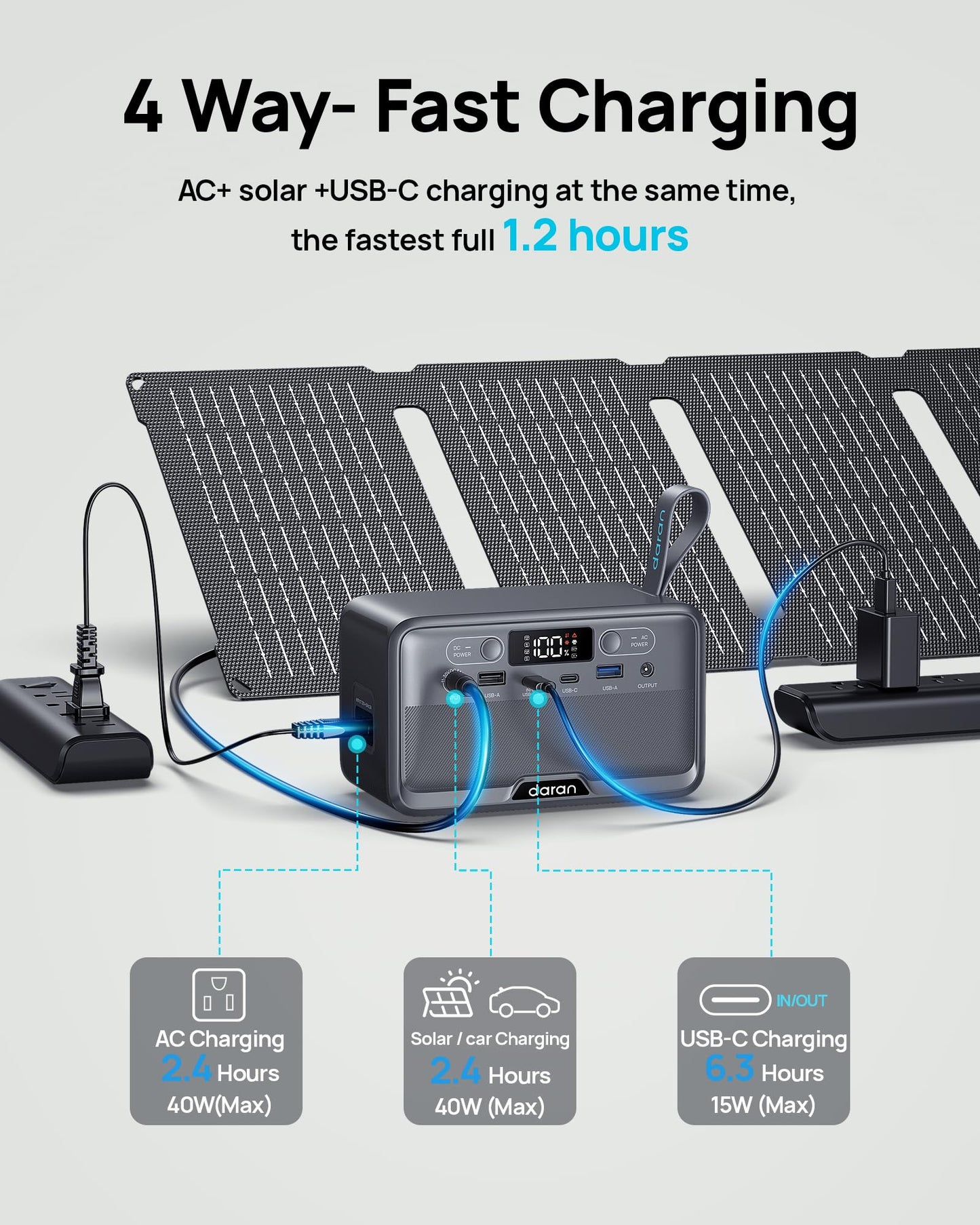 Portable Power Station 28,000mAh LiFePO4 Battery 100W(200W Peak) Solar Power Bank, Portable Charger Small Generator with AC Outlets & PD Fast Charging for Home/Laptop/Camping(Solar Panel Optional)