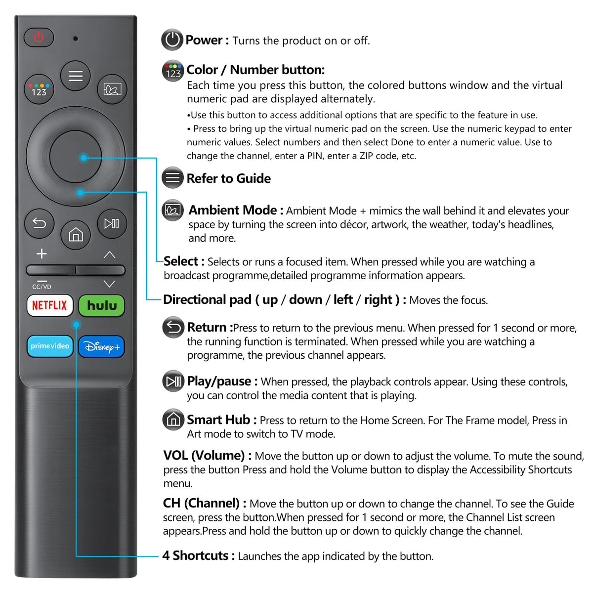 (Pack of 2) Universal Replacement for Samsung-Smart-TV Remote Control - Compatible with Samsung-Frame TV Crystal QLED OLED UHD Curved Neo 4/8K Smart TVs