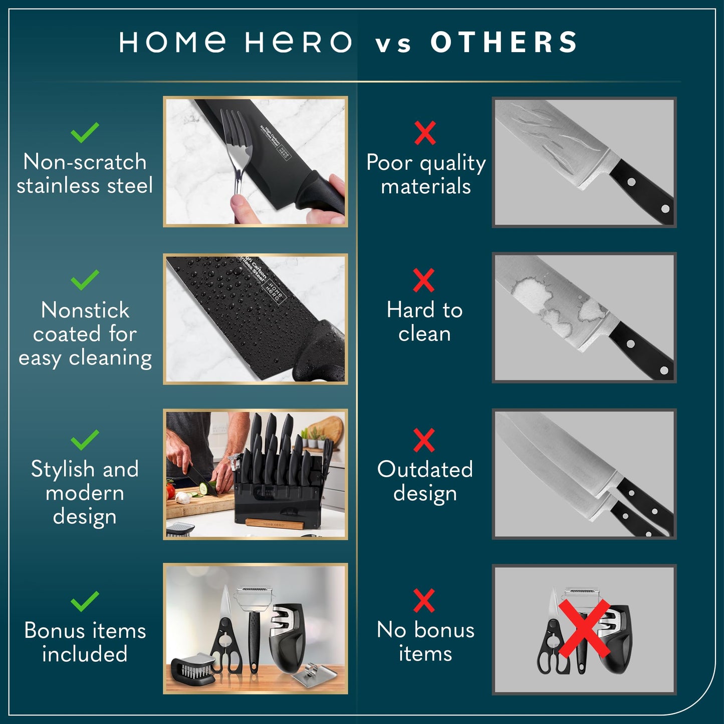 Home Hero Kitchen Knife Set with Sharpener - High Carbon Stainless Steel Knife Block Set with Ergonomic Handles (20 Pcs - Acrylic Black)