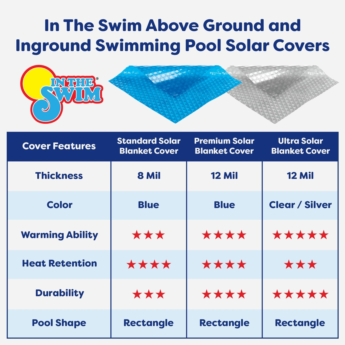 In The Swim 18' x 36' Premium Blue Rectangle Solar Pool Cover 12 Mil for Solar Heating Above Ground Pools and Inground Pools