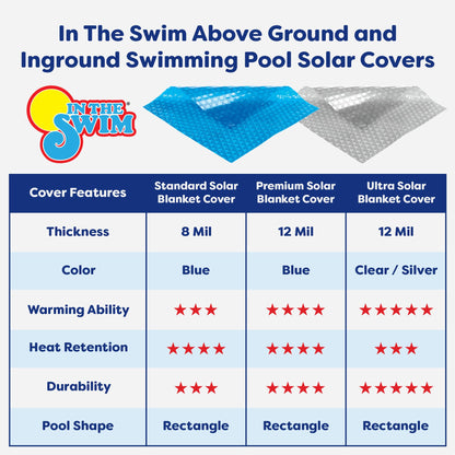 In The Swim 18' x 36' Premium Blue Rectangle Solar Pool Cover 12 Mil for Solar Heating Above Ground Pools and Inground Pools