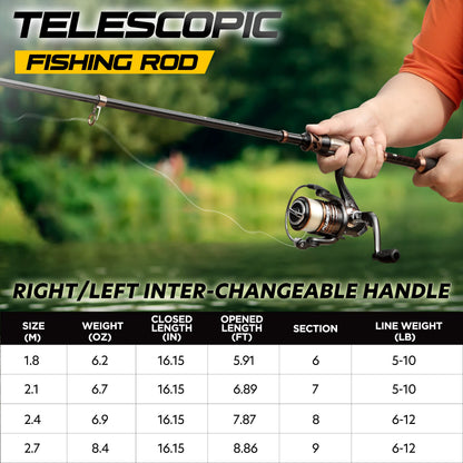 PLUSINNO Fishing Rod and Reel Combos - Carbon Fiber Telescopic Fishing Pole - Spinning Reel 12 +1 Shielded Bearings Stainless Steel BB，Travel Saltwater Freshwater Full Kit 5.91FT