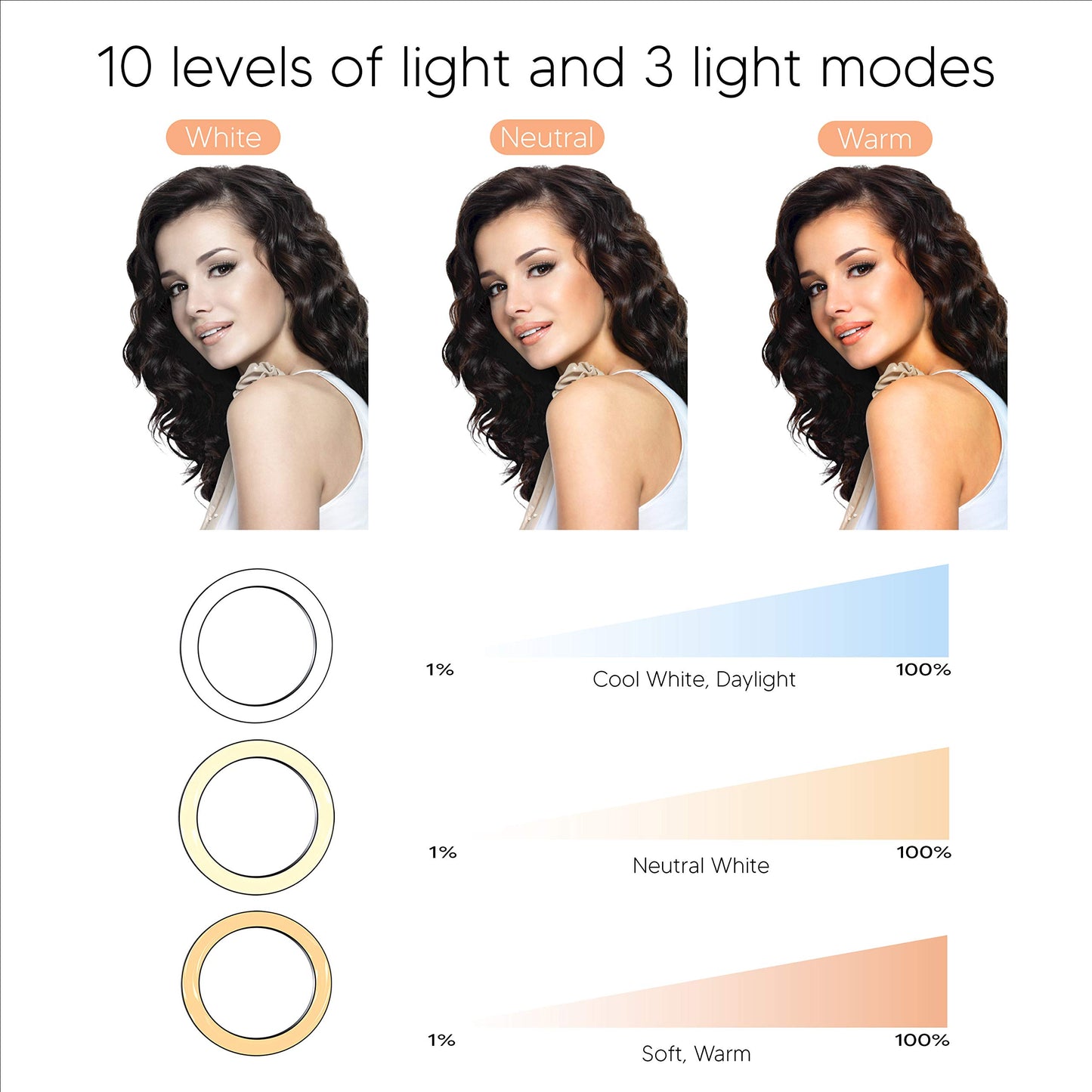 TalkWorks 10'' Selfie Ring Light with Phone Holder Tripod Stand - 3 Color Modes, USB Powered, Black