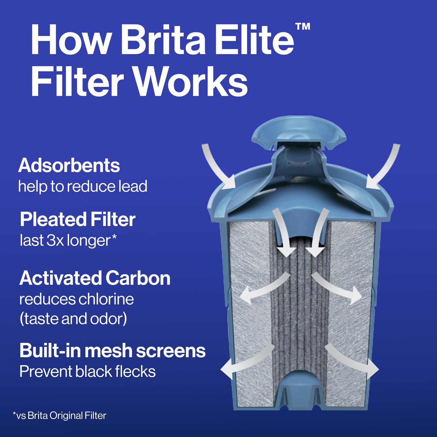 Brita Water Pitcher, Everyday Elite Filter, Removes 99% of Lead, Includes 1 Filter, 10-Cup Capacity, White
