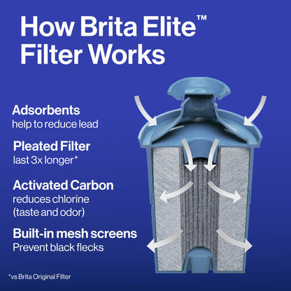 Brita Water Pitcher, Everyday Elite Filter, Removes 99% of Lead, Includes 1 Filter, 10-Cup Capacity, White