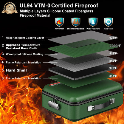 COLCASE Fireproof Document Folder, Hard Case Fireproof Document Box with Lock Hard-Shell Design Fireproof Water Resistant Document Box for Important Documents Certificates Laptop Passports Green
