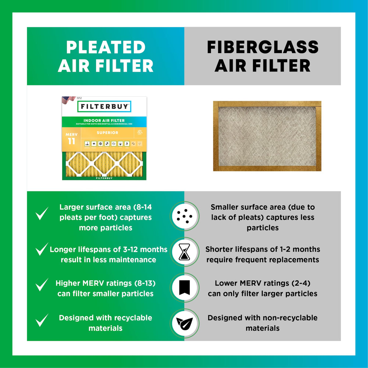 Filterbuy 14x18x1 Air Filter MERV 11 Allergen Defense (6-Pack), Pleated HVAC AC Furnace Air Filters Replacement (Actual Size: 13.50 x 17.50 x 0.75 Inches)
