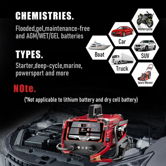 AZZUNOX 12V 24V Car Battery Charger & Engine Starter, 0-50A Automatic Battery Maintainer, 250 Cranking Amps, Jump Starter & Smart Trickle Charger