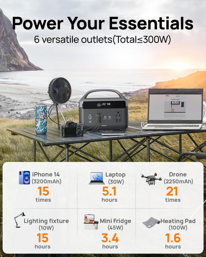DaranEner Portable Power Station 60,000mAh, 192Wh LiFePO4 Battery Backup w/2 300W (Surge 600W) AC Outlets, 2H Fast Charging, Power Bank for Hurricane Emergency/Home/Outdoor Camping/RVs Use