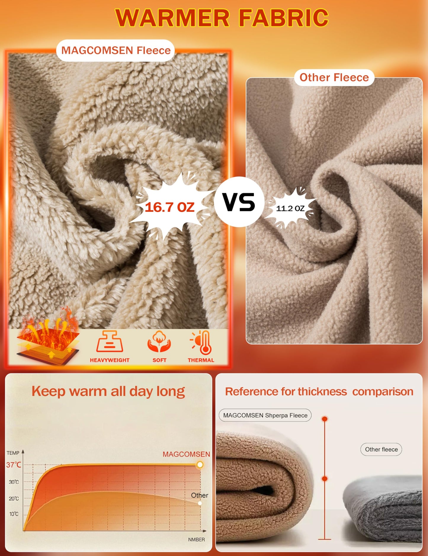 MAGCOMSEN Men's Hoodies Fleece Lined Winter Warm Sherpa Athletic Work Casual Heavy Thick Pullover Hoodie Sweatshirts Navy