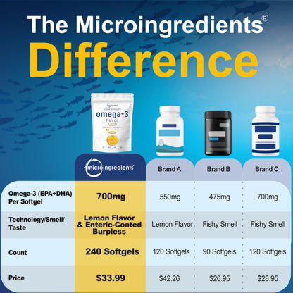 Triple Strength Omega 3 Fish Oil Supplements 4200mg Per Serving, 240 Softgels – Lemon Flavored – Burpless (Enteric-Coated) | EPA 1200mg + DHA 900mg | Deep Sea Fish, Wild Caught from Norwegian Waters