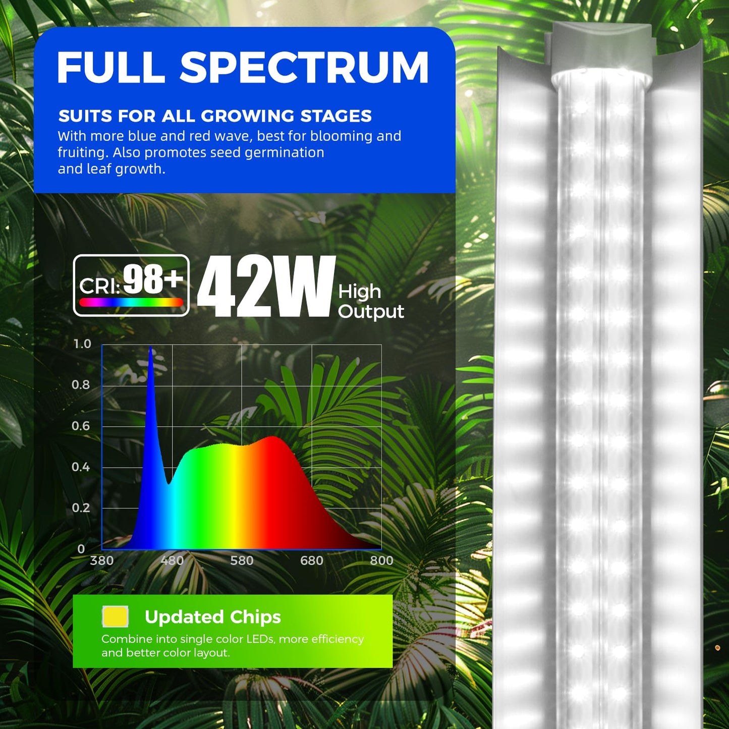 Barrina Plant Grow Light, 4FT 5000K Full Spectrum White, 252W(6 x 42W), T8 LED Grow Light, Growing Lamp Fixture, Plant Light for Indoor Plant, 6-Pack